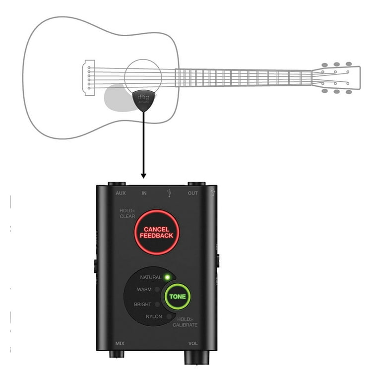 Irig acoustic stage price online