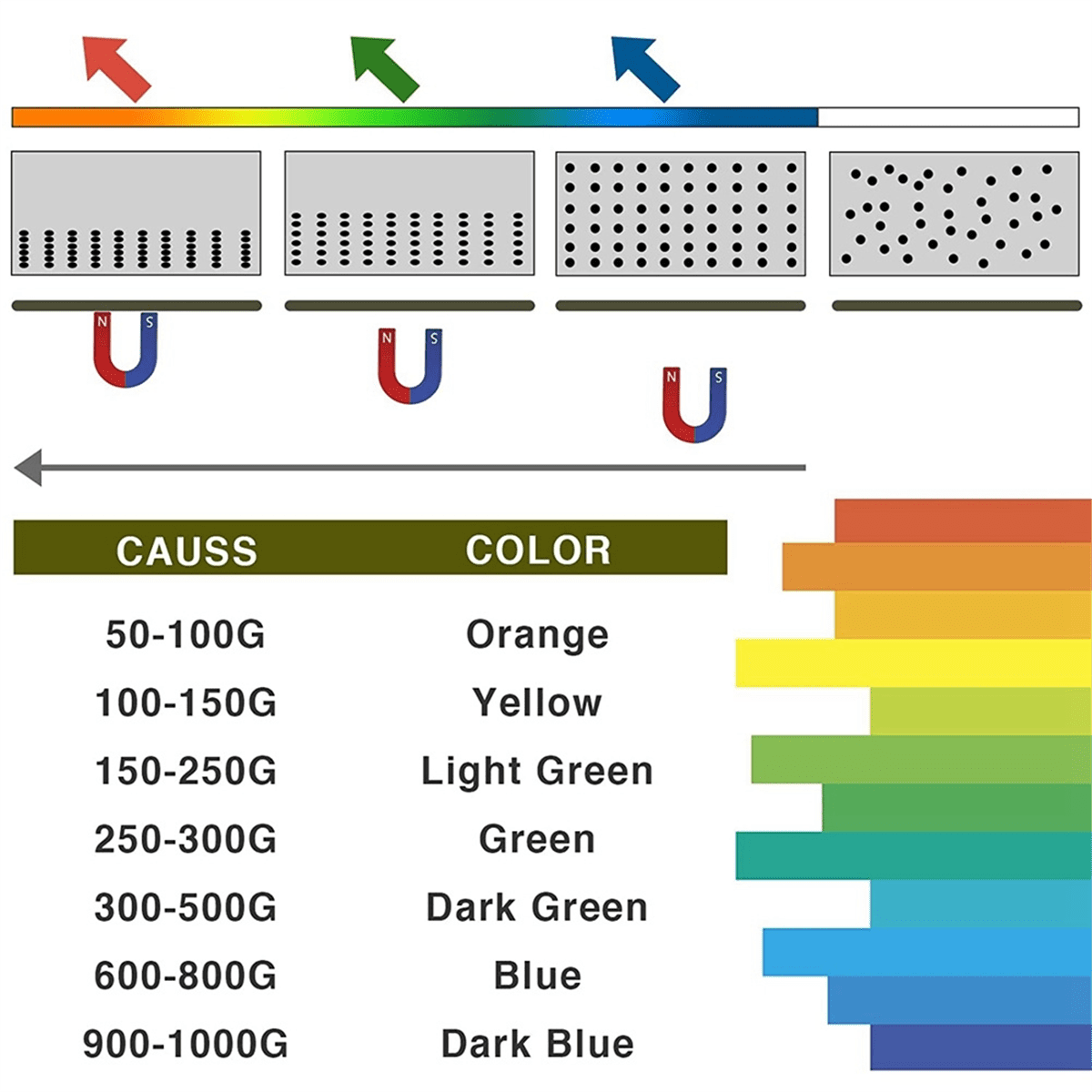 IMCBSTT Viewing Film,6X4 Inch Green Field Display