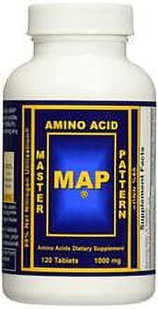 INRC Master Amino Acid Pattern Map