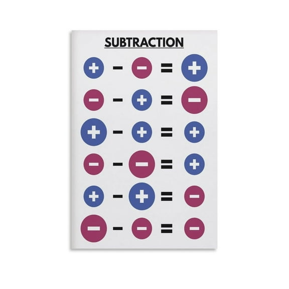 INTEGERS RULES - Set of 4, Math Classroom Decor, Algebra Bulletin Ideasd Art Wall Decoration Family Bar Restaurant Garage Cafe Art Sign Gift