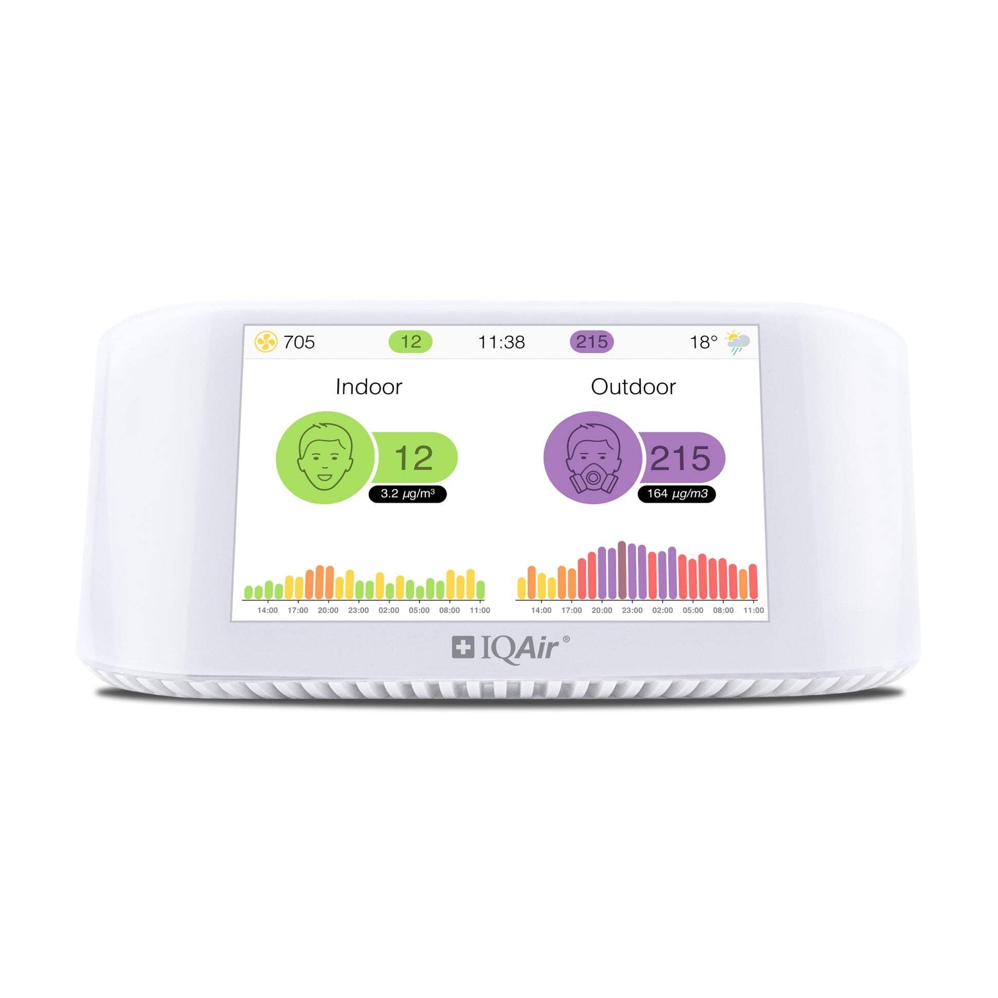 その他 AirVisual Healthcare Air Quality Monitor IQAir Home Air Quality Monitor, Professional Grade, Indoor, White