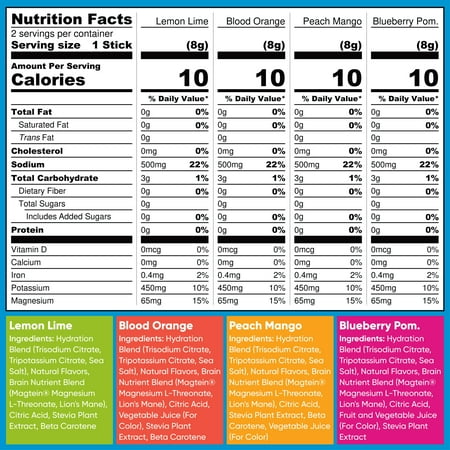IQMIX Sugar Free Electrolyte Powder Packets - Keto Electrolytes with Lions Mane, Magnesium L-Threonate, Potassium Citrate - Sampler Pack (8-Count)