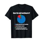 IT Tech Support Technology Nerds Geek Computer Engineer T-Shirt