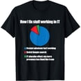 thumbnail image 1 of IT Tech Support Technology Nerds Geek Computer Engineer T-Shirt, 1 of 6