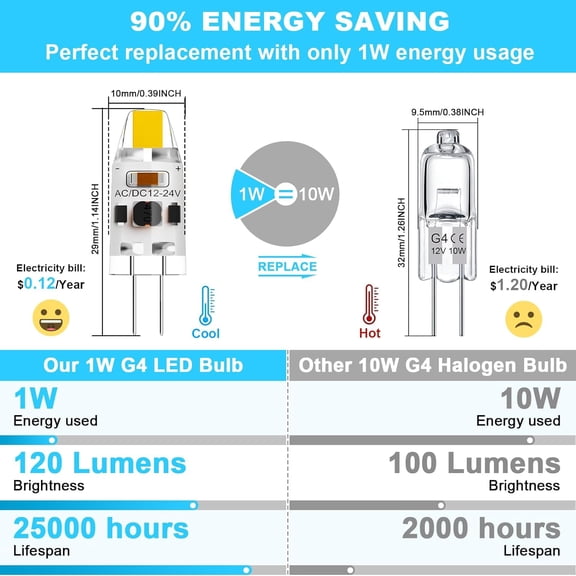 IYFFDFE-G4 LED Bulb 1W Equivalent to 10W T3 JC Type Bi-Pin G4 Base Halogen Bulb, AC/DC 12V Natural White 4000K G4 Bulbs for Under Cabinet Light, Ceiling Lights, RV, Boats, Landscape Lighting (10 Pack
