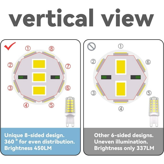 IYFFDFE-G9 LED Bulb, Daylight White 6000K Not Dimmable,4W G9 Base Light Bulbs, 40W T4 Halogen Equivalent, Bi Pin Base G9 Chandelier Lighting, No-Flicker 360Beam Angle, 120V 450LM, 5-Pack