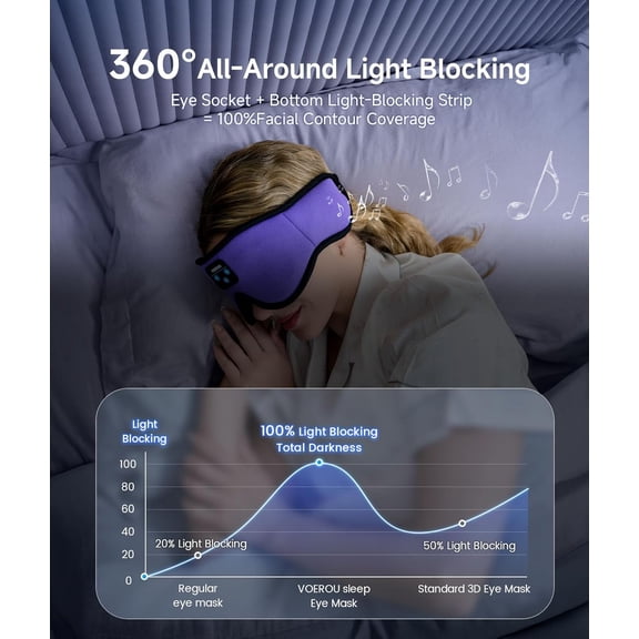 IYFFDFE-Sleep Headphones Bluetooth 5.4 Eye Mask, Sleep Mask with Bluetooth Headphones Wireless for Side Sleepers, Bulit-in Ultra-Thin Stereo Speakers Suitable for Sleep, Cool Gadgets for Men Women
