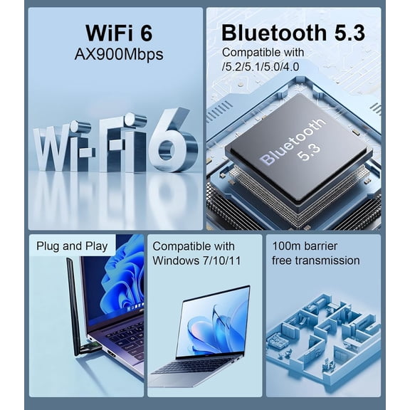 IYFFDFE-WiFi 6 USB Adapter 900Mbps + Bluetooth 5.3-5dBi Antenna Dual Band 2.4G/5G Wireless Network Dongle, Built-in Driver for Desktop PC Laptop Windows 10/11