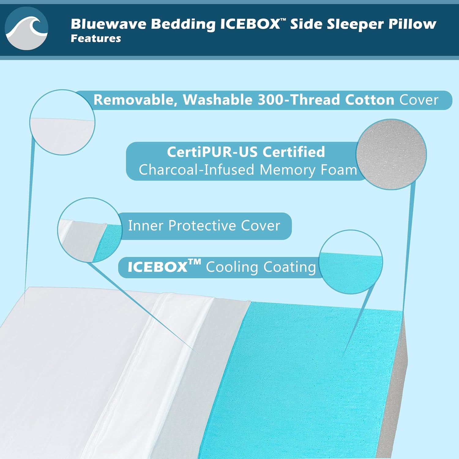 Icebox Cube Pillow Cooling Memory Foam Side Sleeper Pillow Designed