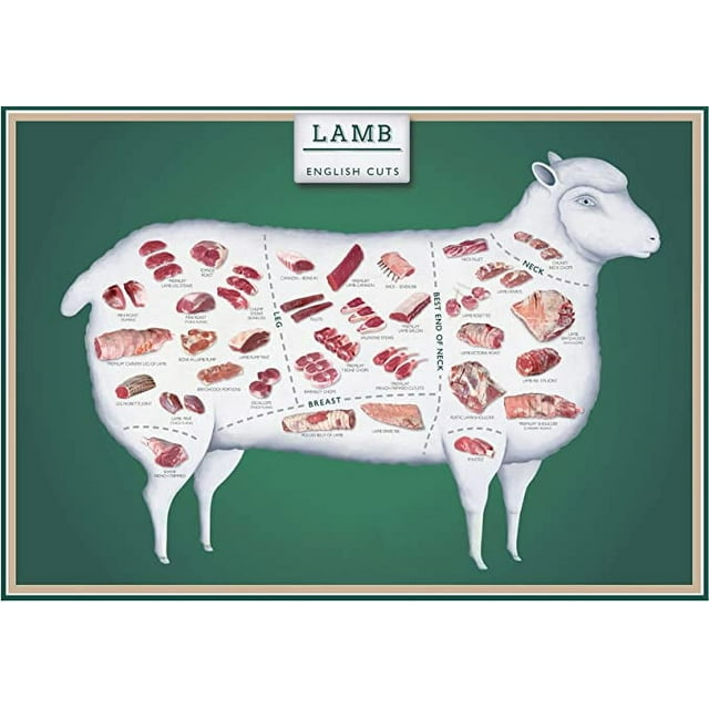 Iconic Arts Laminated 24x36 Poster: Lamb Cuts English Cut Butcher Chart ...