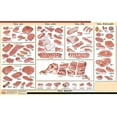 thumbnail image 1 of Iconic Arts Laminated 24x36 Poster: Veal Cuts Butcher Chart Kitchen Cooking, 1 of 4