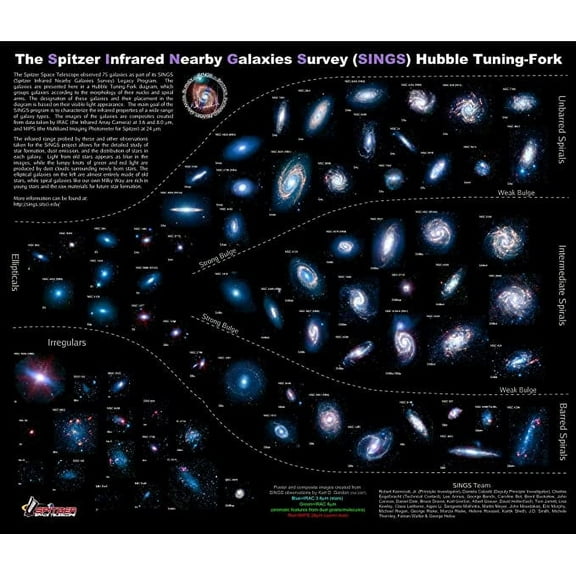Iconic Arts Laminated 28x24 Poster: Geology of The Solar System 1 Origins of The Universe, The Elements, and Our Solar System