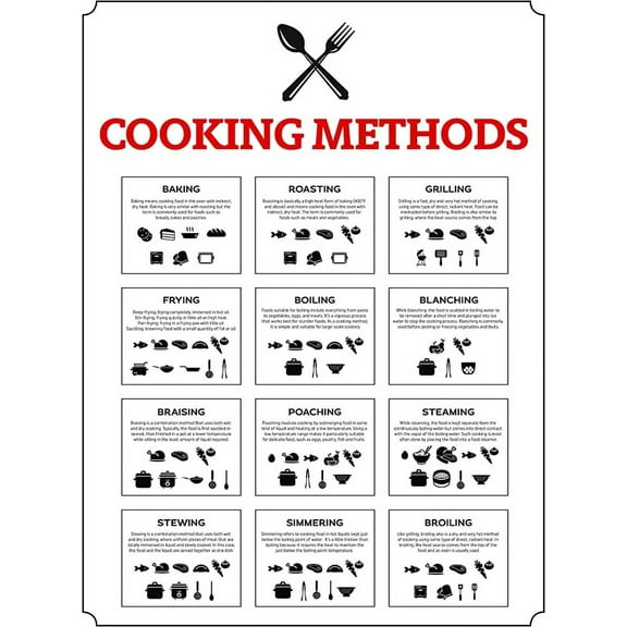 Iconic Arts Laminated Poster: 18x24 Cooking Methods Chef Chart How To Cook Photo Picture Artwork Art Print Wall Hanging