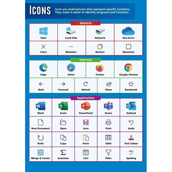 Icons Technology and Computing Poster ICT Middle & High School Classroom Decoration
