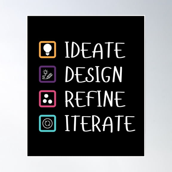 Ideate Design Refine Iterate Graphic Routine Poster Wall Art, Modern Wall Decor, 8x12 UNFRAMED