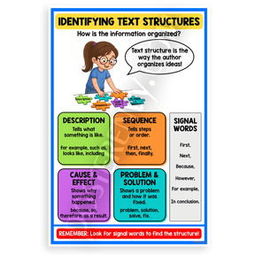 Identifying Text Structures Educational 12x18 US Made Poster