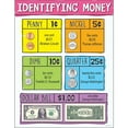 thumbnail image 1 of Identifying US Money Chart (Wallchart), 1 of 2