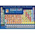 thumbnail image 1 of Illustrated Periodic Table Of The Elements, Unframed Poster Wall Art Sold by Art.Com, 1 of 4