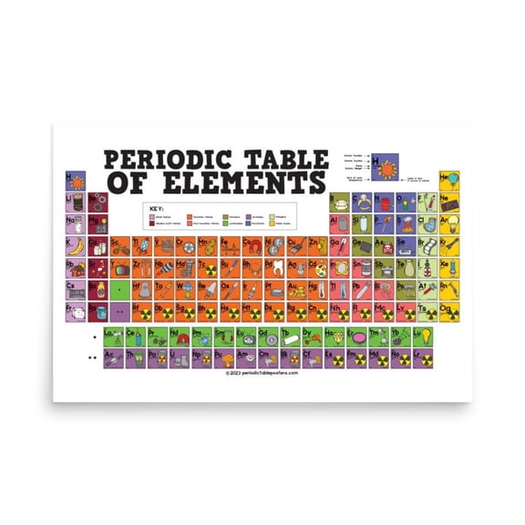 Illustrated Periodic Table Wall Art Print, Unframed Paper Poster 8x10in