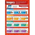 thumbnail image 1 of Imagery English Poster  Language Arts Classroom Decoration, 1 of 1
