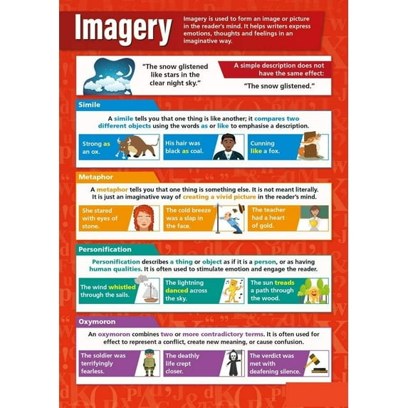 Imagery English Poster  Language Arts Classroom Decoration