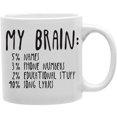 thumbnail image 1 of Imaginarium Goods  My Brain 5 Percent Names 3 Percent Phone Numbers 2 Percent Educational Stuff 90 Percent Song Lyrics 11 oz Ceramic Coffee Mug, 1 of 1