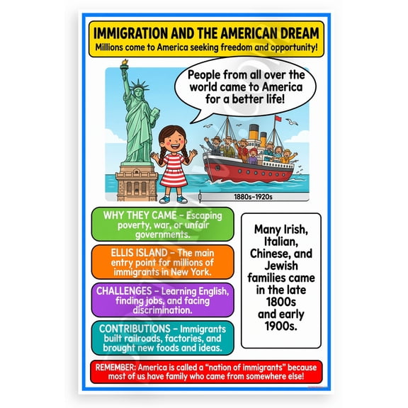 Immigration and the American Dream Ellis Island Educational 12x18 US Made Poster