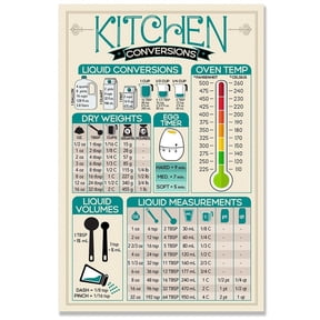 Imperial & Metric Kitchen Conversion Poster Handy Reference For Cooking Measurements & Measurement Chart - Culinary Cheat Sheet, Unit Conversion Accessories For Chefs & Home Cooks Poster