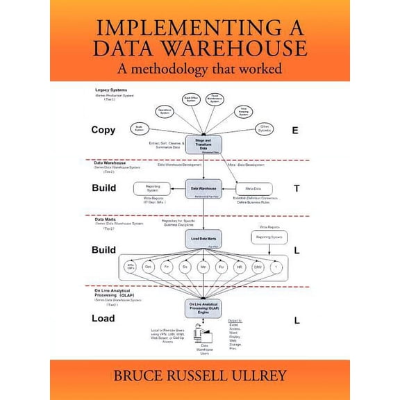 Implementing a Data Warehouse : A Methodology That Worked