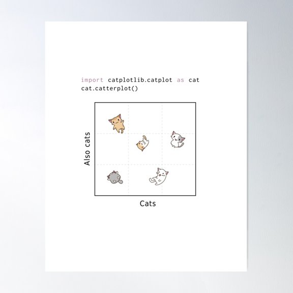 Import Catplotlib.Catplot As Cat (Light Theme) Poster Wall Art, Modern Wall Decor For Living Room Bedroom, 12x18 UNFRAMED