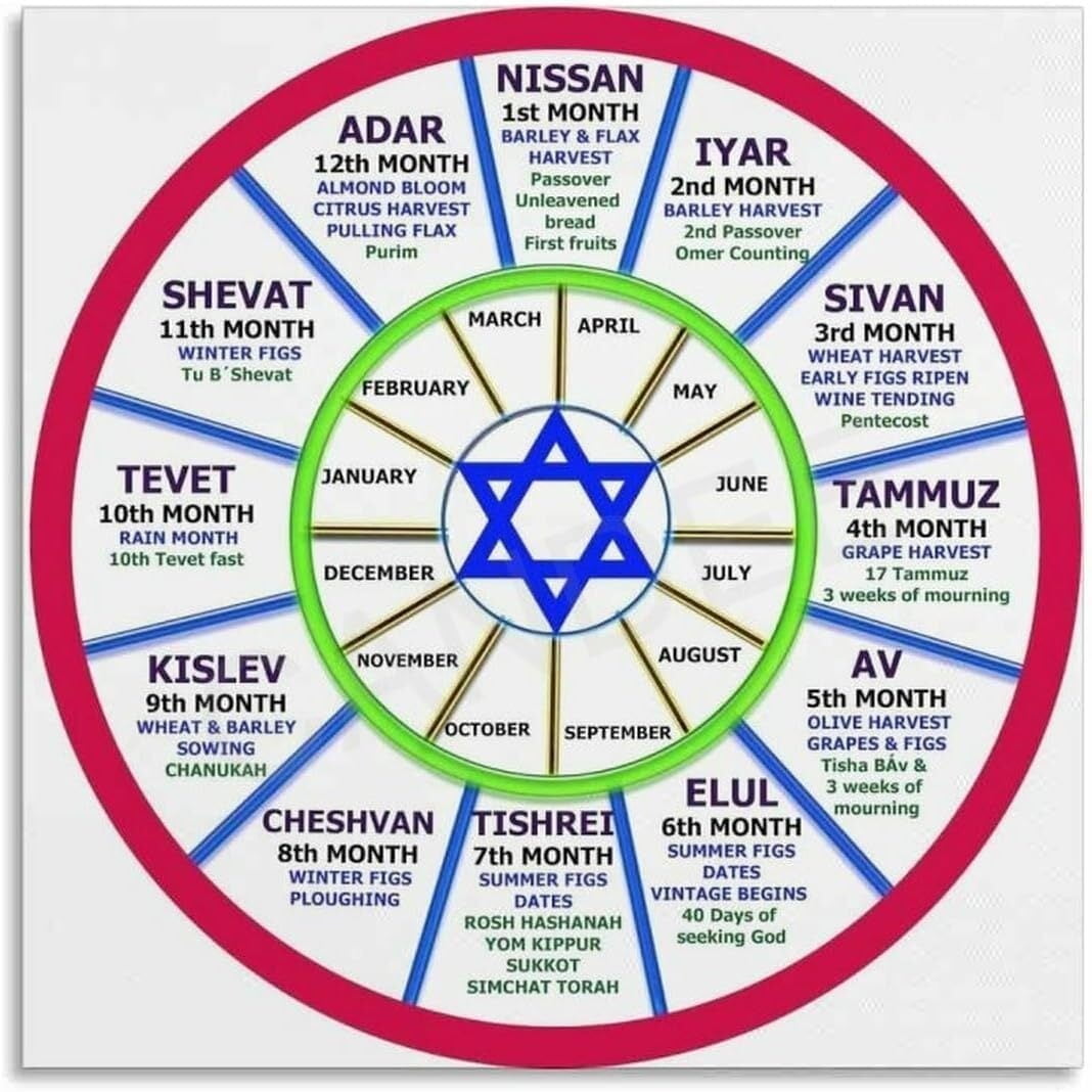 Important Jewish Holidays Poster Jewish Calendar Poste (6) Canvas Important Jewish Holidays Poster Jewish Calendar Poste (6) Canvas