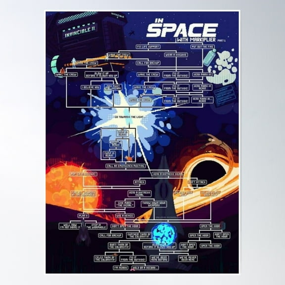 In Space With Markiplier Poster Wall Art, Modern Wall Decor, 8x12 UNFRAMED