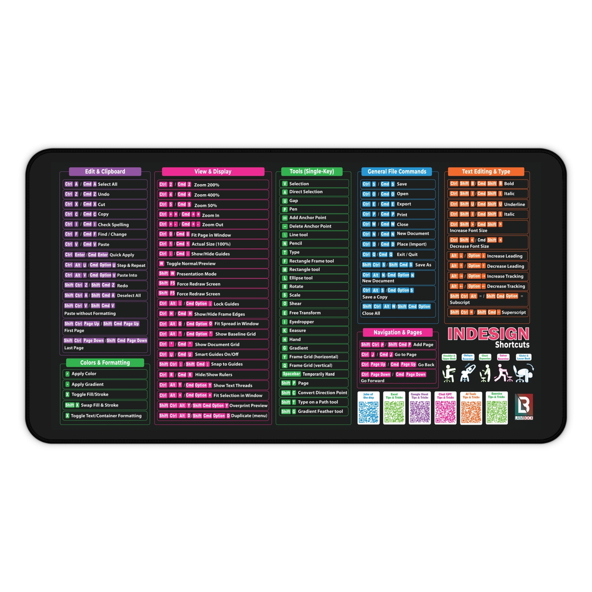 InDesign Cheat Sheet Desk Pad -InDesign Shortcuts Mousepad - Desk Matt for Desktop - Desk Blotter Mat, Desk Protector Mat Perfect Desk Mat