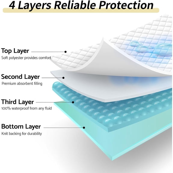 Incontinence Bed Pads Waterproof Reusable 3 Pack Soft Washable Mattress Protector Keeps Beds Clean for Kids, Adults, and Seniors
