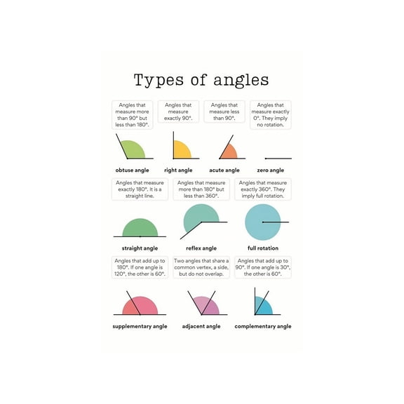 Industrial Geometry Decor Metal Sign Types of Angles Chart Acute Obtuse Right Practical Learning Reference For Home Office 12x8 Inch