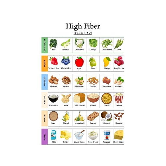 Industrial Kitchen Decor Metal Sign Practical Dietary Fiber Reference Board High Fiber Foods Chart For Modern Home 12x8 Inch