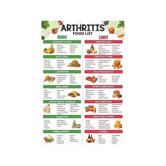 Industrial Kitchen Decor Metal Sign Practical Nutrition and Wellness Board Anti Inflammatory Foods For Modern Home 12x8 Inch