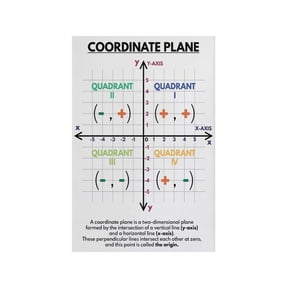 Industrial Math Chart Metal Wall Art Coordinate Plane XY Axis Graphing Guide for Classroom Office Library School Decor 12x8 Inch