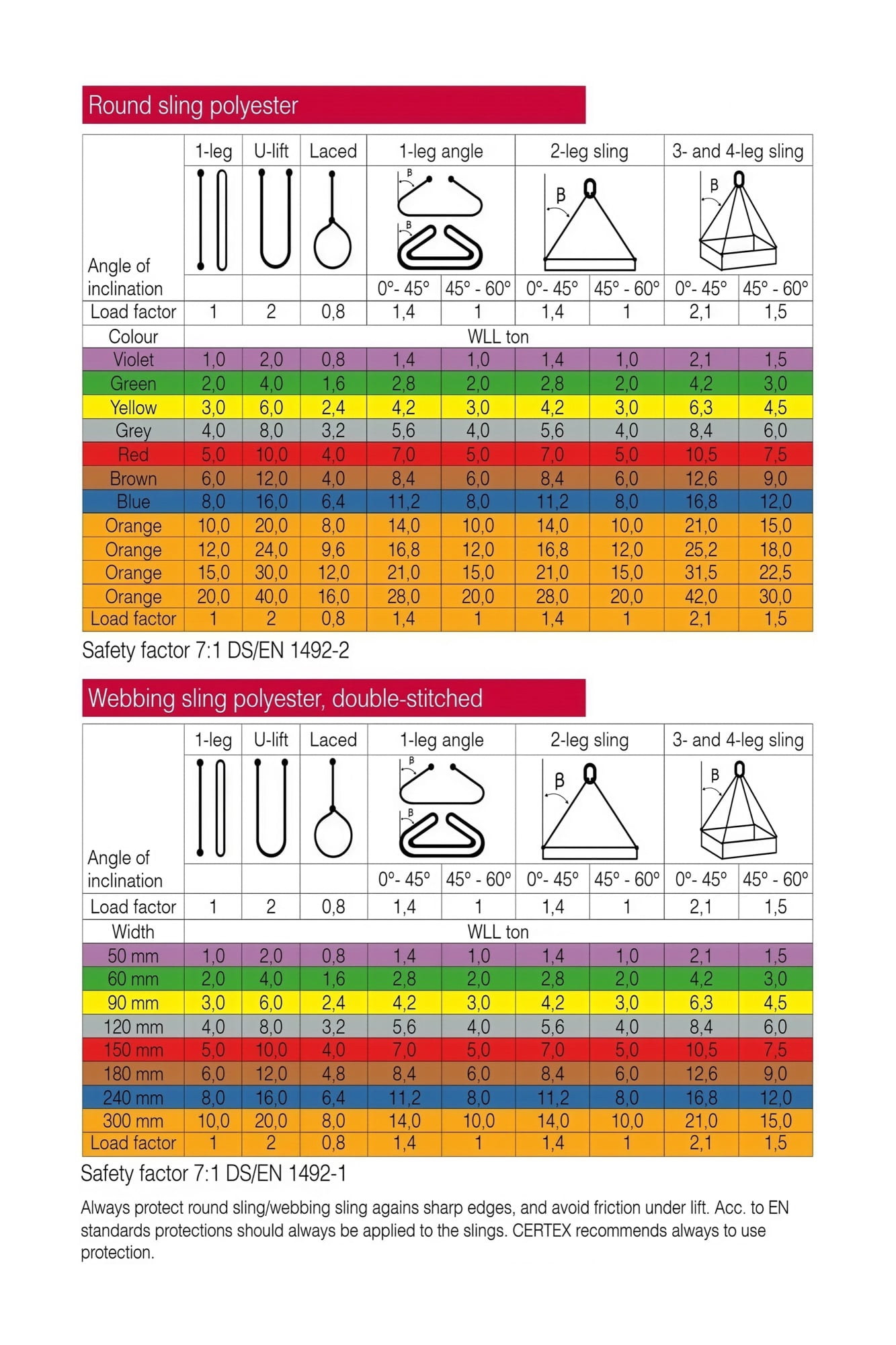 Industrial Safety Poster Crane Load Chart Sling Rigging Guide for ...