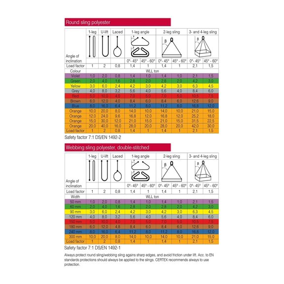 Industrial Safety Poster Crane Load Chart Sling Rigging Guide for Warehouse Training Center Factory Decor