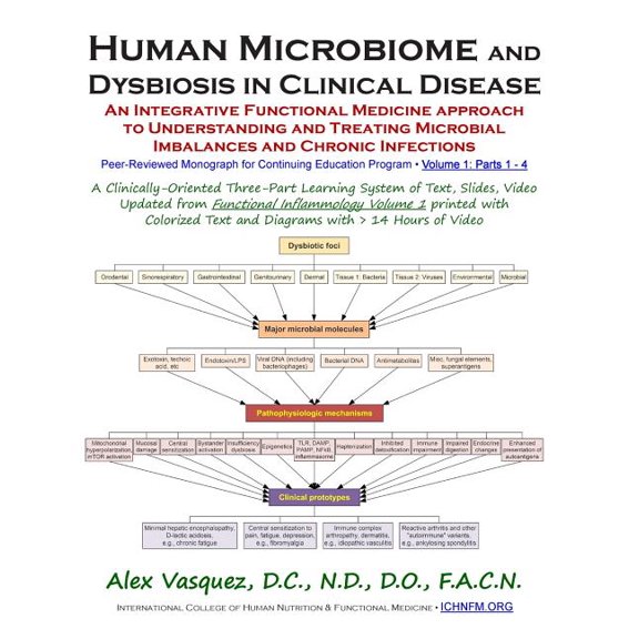 Human Microbiome and Dysbiosis in Clinical Disease: Volume 1: Parts 1 - 4 Paperback