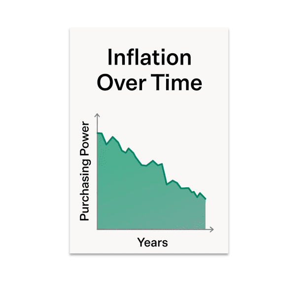 Inflation Impact Wall Chart - Economics Enthusiast - 13x19 Poster Print