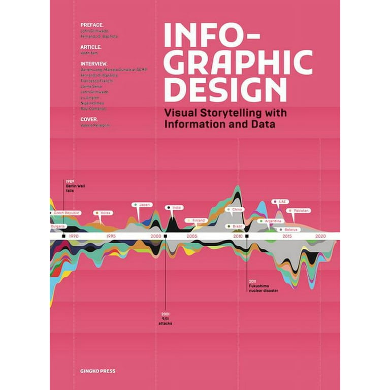 Infographic Design: Visual Storytelling with Information and