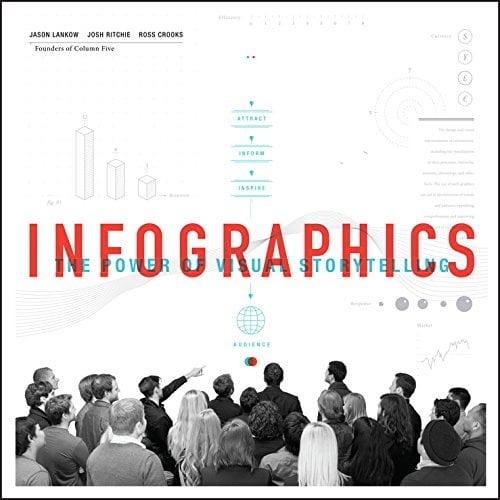 Pre-Owned Infographics: The Power of Visual Storytelling (Paperback) 1118314042 9781118314043