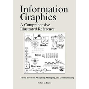 Pre-Owned Information Graphics: A Comprehensive Illustrated Reference, 9780195135329, 0195135326, Paperback, 1 edition