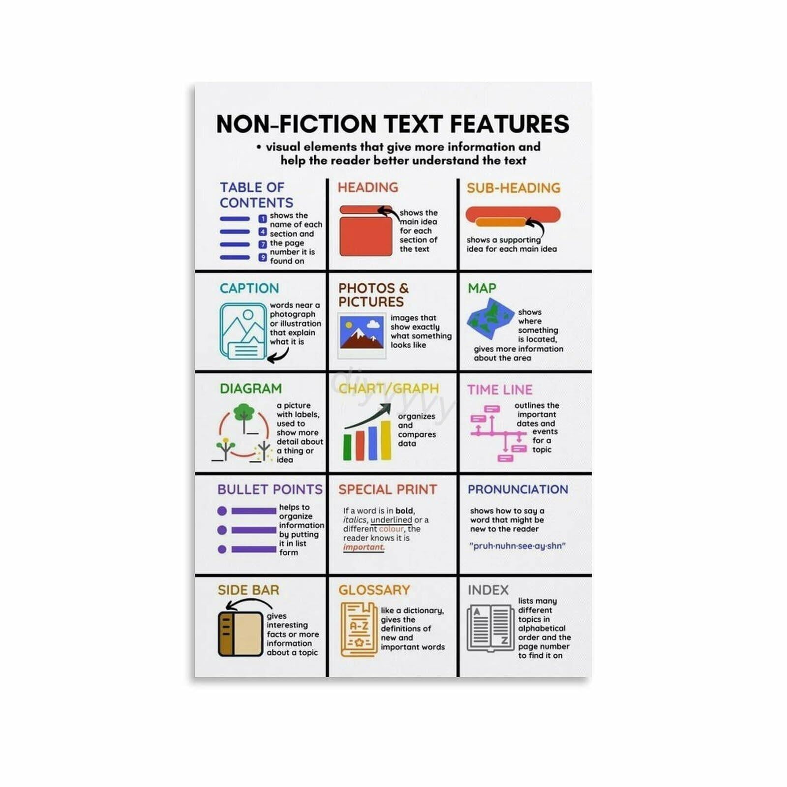 Informational Text Structures Poster Reading Classroom Aid - Walmart.com