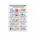 Informational Text Structures Poster Reading Classroom Aid - Walmart.com