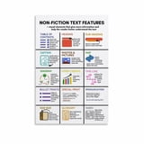 Informational Text Structures Poster Reading Classroom Aid - Walmart.com