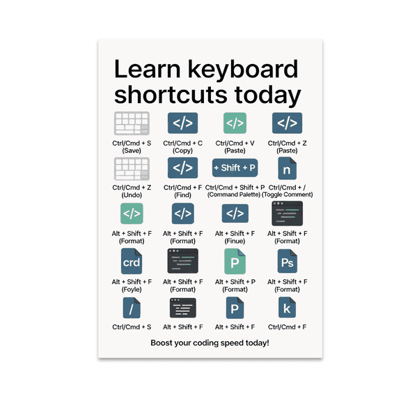 Informative Coding Wall Art - Tech Enthusiast - 13x19 Poster Print