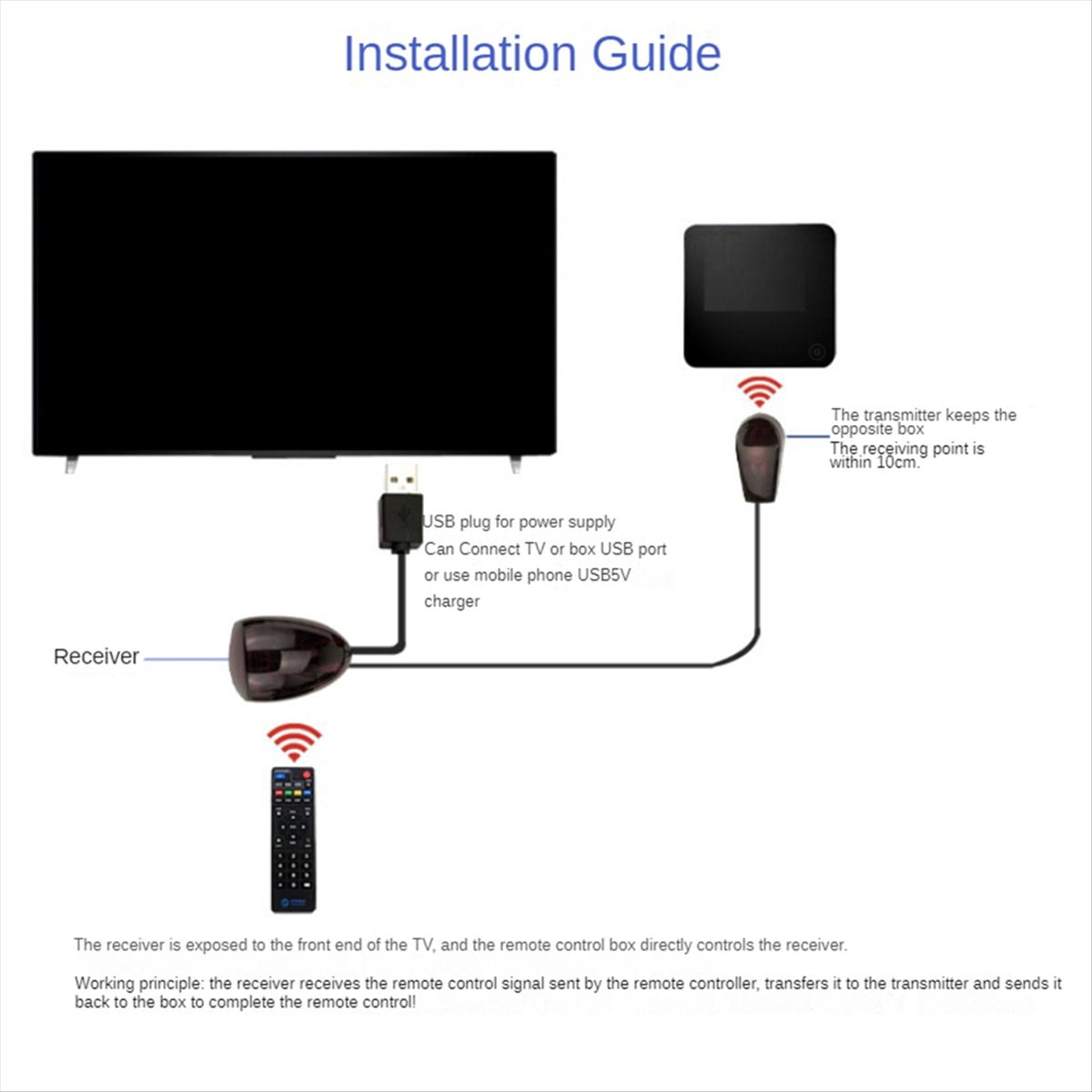 Infrared IR Remote Extender Repeater Receiver USB Adapter Transmitter ...